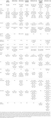 Timing of Early Salvage Therapy for Patients With Biochemical Relapse of Prostate Carcinoma